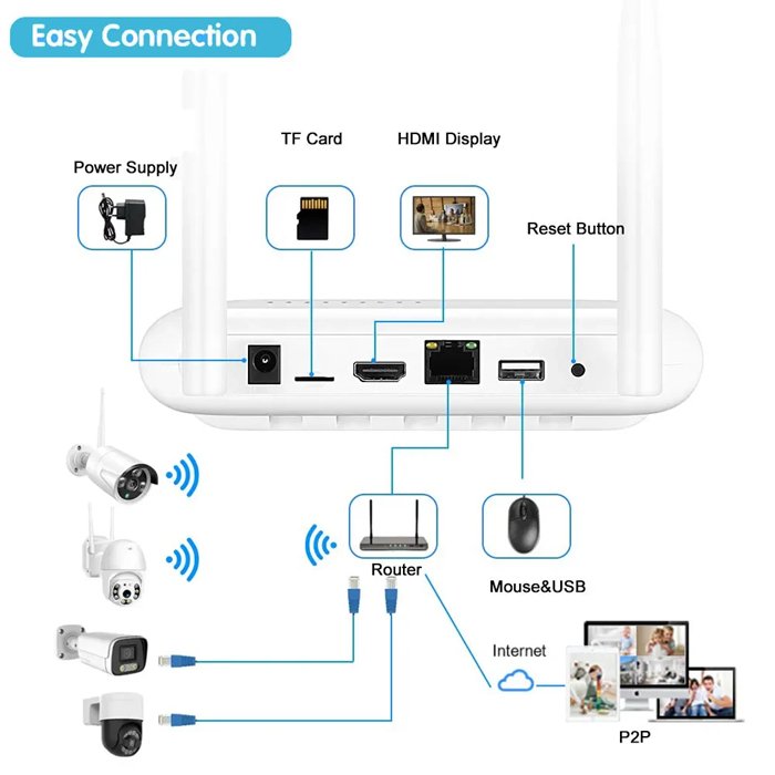 mini PTZ camera kit, mini NVR kit,wireless camera,mini ptz camera