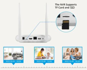 mini PTZ camera kit, mini NVR kit,wireless camera,mini ptz camera